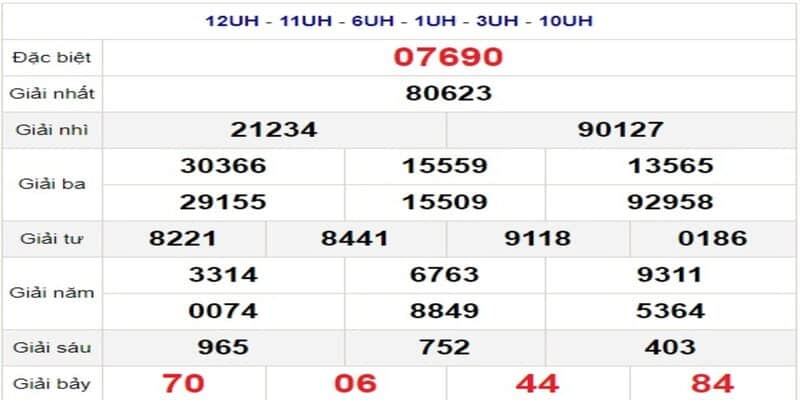 Mách bạn 3 cách dự đoán xs siêu chuẩn chỉnh từ New88 6 Dự đoán xs - Phương pháp thống kê luôn thắng