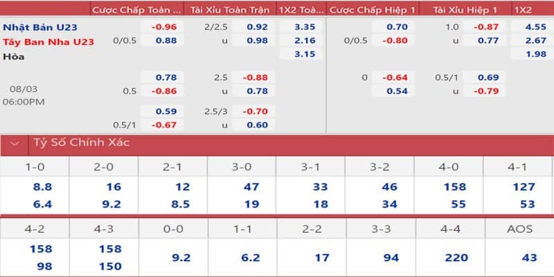 Tỷ lệ kèo bóng đá nam olympic hấp dẫn nhất tại New88 6 Kèo cá cược bóng đá olympic có khác gì so với những kèo cá cược khác