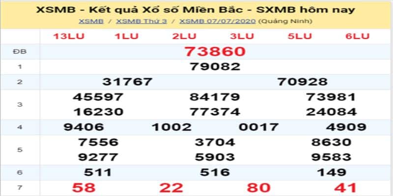 Thống Kê Xổ Số Miền Bắc Chính Xác Nhanh Chóng 7 Thống kê xổ số miền Bắc nhanh nhất