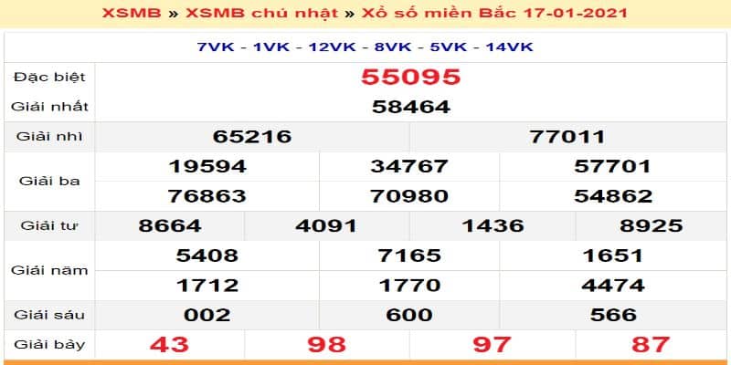 NEW88 thống kê kết quả xổ số miền bắc thứ hai cực chính xác 7 Xổ số miền Bắc thứ hai tại New88