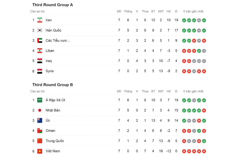 Công Bố Bảng Xếp Hạng Vòng Loại World Cup 2022 Châu Á 9 Hình ảnh 12 doi chau a vao world cup 2022