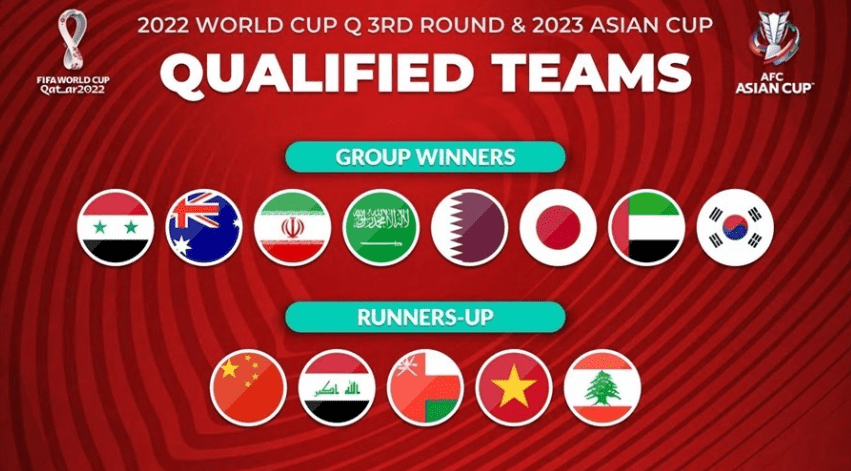 Vòng loại World cup 2022 Châu Á kết thúc 6 Tìm hiểu các vòng loại world cup 2022 châu á