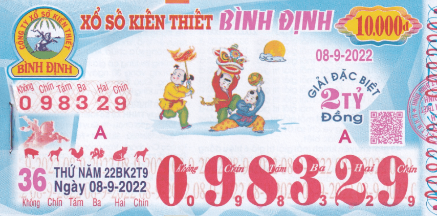 Thống kê kết quả xổ số Bình Định tại nhà cái New88 5 Xổ số hấp dẫn tỉnh Bình Định