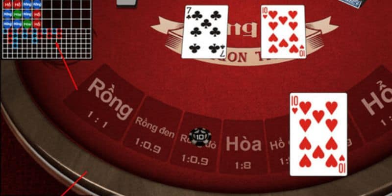 Rồng Hổ Là Gì? Bỏ Túi Ngay Những Luật Chơi Cơ Bản Nhất 7 Kinh nghiệm cơ bản nhất để chơi Rồng Hổ