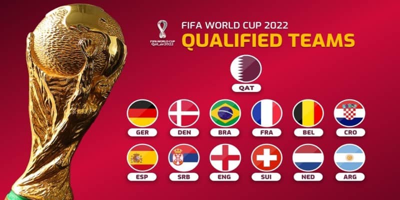Những đội tuyển của các quốc gia tham gia World Cup 2022
