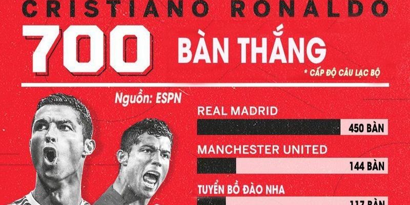 Người hùng Ronaldo trở thành người thừa tại Old Trafford khi nào? 4 Người hùng Ronaldo trở thành người thừa tại Old Trafford khi nào?