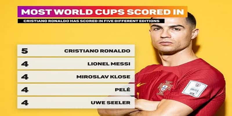 Siêu sao Ronaldo phá kỷ lục sau bàn Penalty tại WC 2022 9 Chia sẻ sau khi thắng Ghana của siêu sao Ronaldo