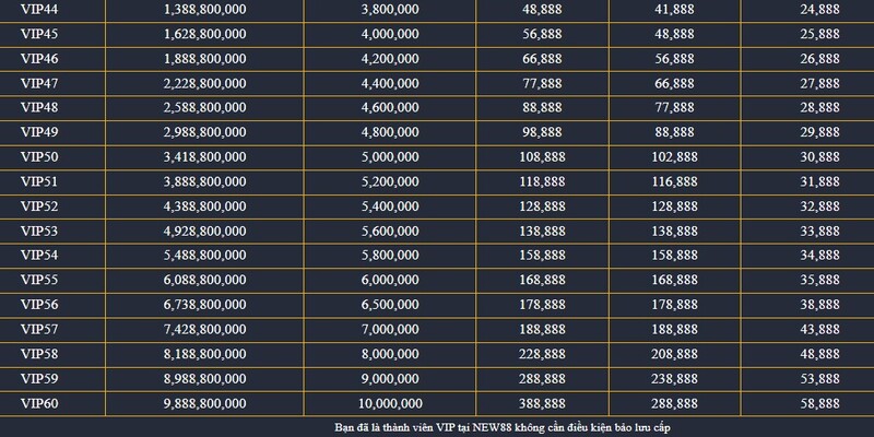 VIP New88 Nhận Ngay Ưu Đãi Đặc Quyền Llên Đến Hàng Tỷ Đồng 9 Tuân thủ điều khoản nhà cái để luôn được bảo vệ quyền lợi
